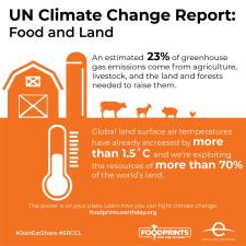 Source: Special Report on Climate Change and Land