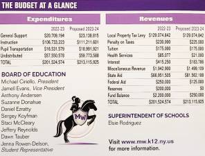 A recent mailer sent out by the school district noting the budget highlights.