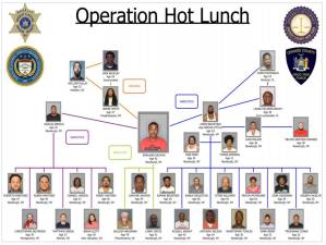 A breakdown of the 30+ suspects alleged to have been involved in the narcotics and weapons distribution scheme.