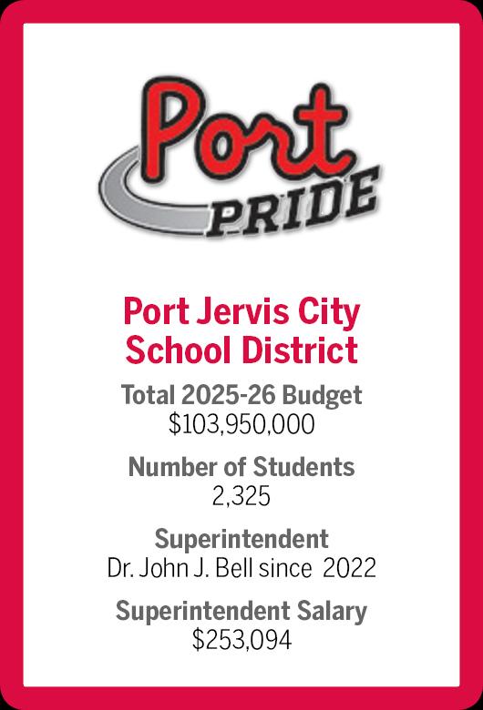 $!How local districts vary in size and spending