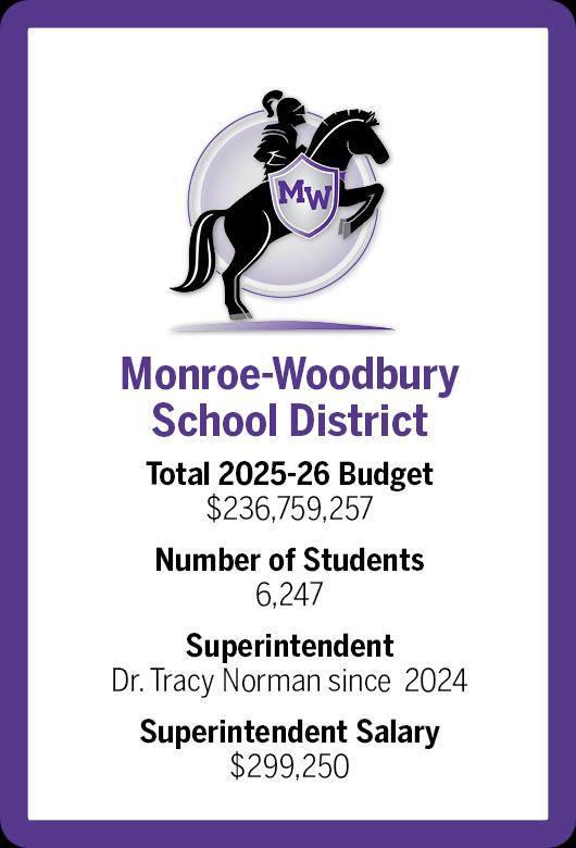 $!How local districts vary in size and spending