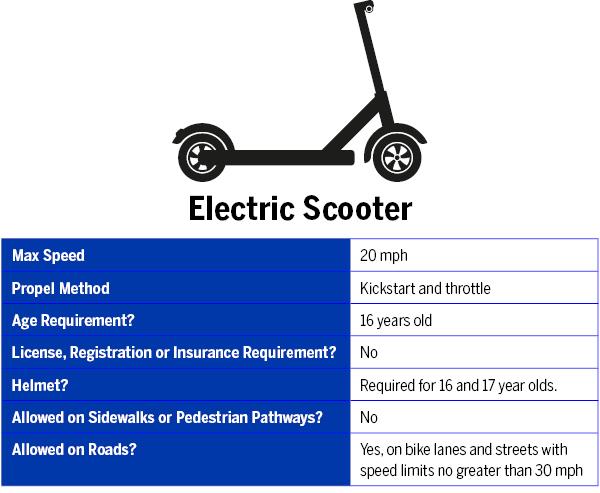 $!Rules and risks: Local police urge parental oversight of e-bikes
