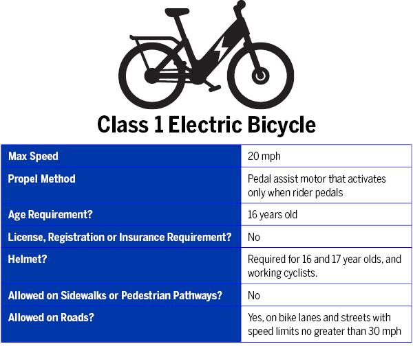 $!Rules and risks: Local police urge parental oversight of e-bikes