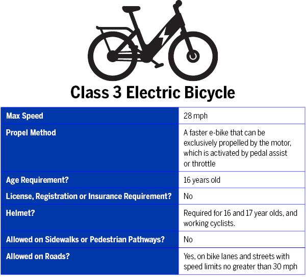 $!Rules and risks: Local police urge parental oversight of e-bikes