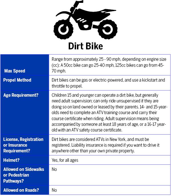 $!Rules and risks: Local police urge parental oversight of e-bikes