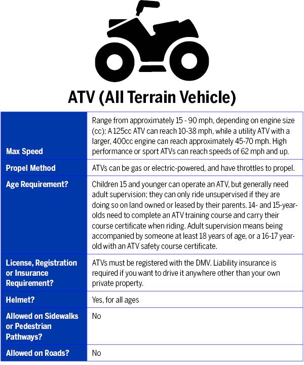 $!Rules and risks: Local police urge parental oversight of e-bikes