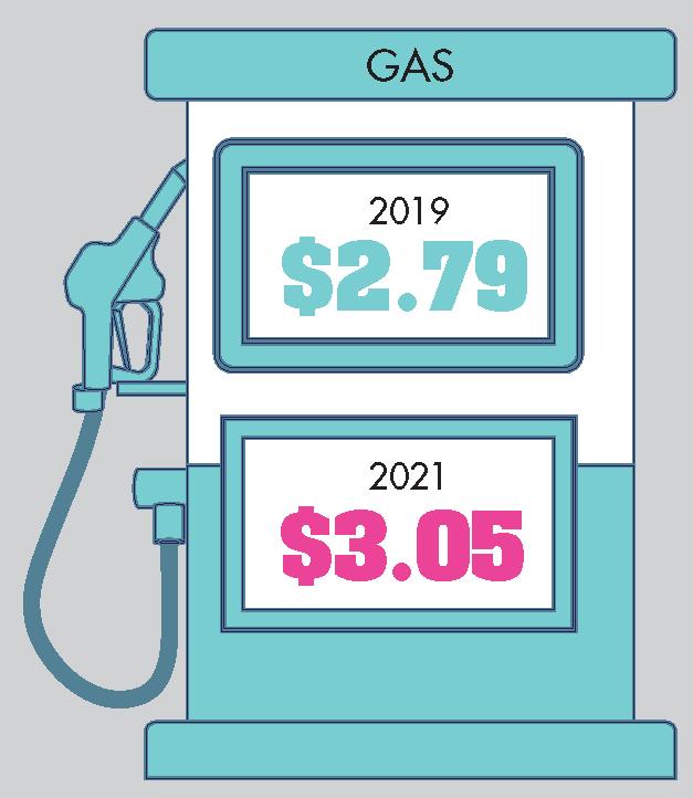 $!Blame the pandemic: Living is much more expensive than it was two years ago