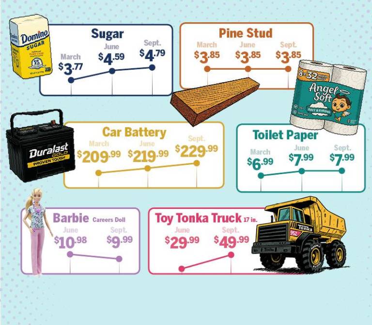 $!Are prices really increasing?