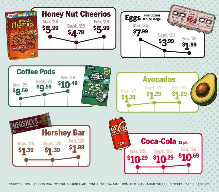 $!Are prices really increasing?