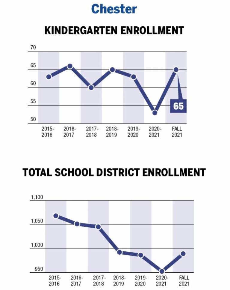 $!A surge in kindergarteners?