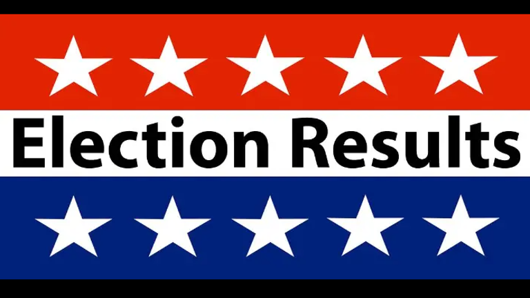Monroe-Woodbury school budget passes